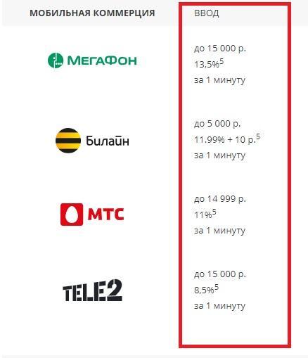 Пополнение мобильные